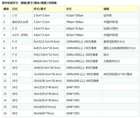 尺寸一寸多少cm|長度換算器